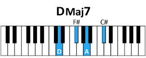 draw 2 - DMaj7 Chord